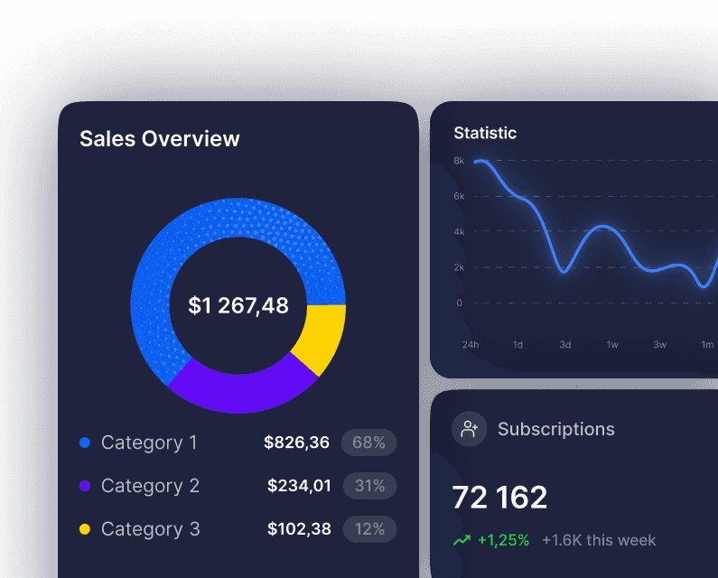 Full Overview Dashboard