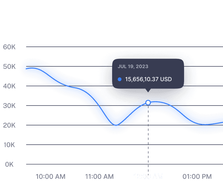 Customer Analytics