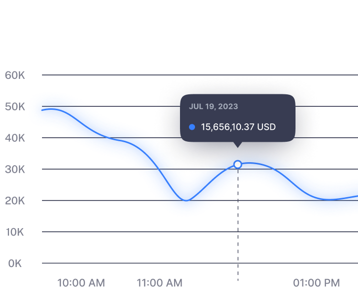 OnlyTool customer analytics